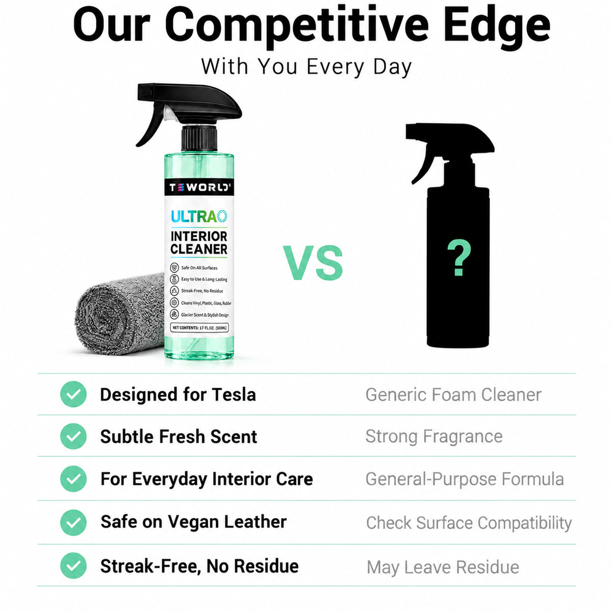 Tesla Seat Cleaner & Stain Remover, Interior Cleaner for Black & White Vegan Leather, Interior Cleaning Products | Tesla Model Y Juniper Accessories 2026, Tesla Model 3 Accessories, S, X, Cybertruck 「Ice-Green， ice-scnet」