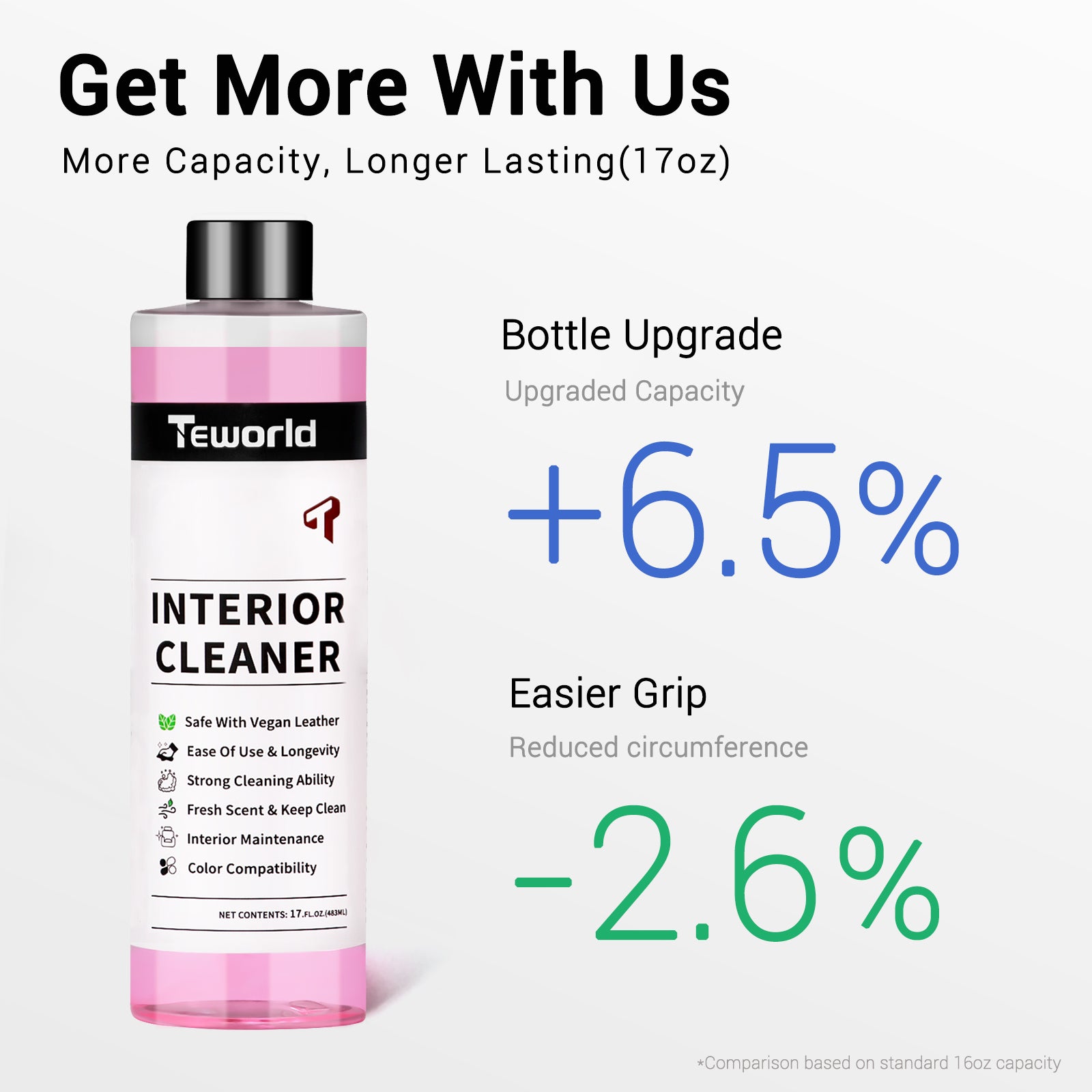 Tesla Seat Cleaner Remover Stain Biodegradable, Safe on White & Black Vegan Leather, Tesla Interior Cleaning Products for Seats, Console, Dash, Tesla Model 3/Y/S/X Accessories for 2025 | 2026