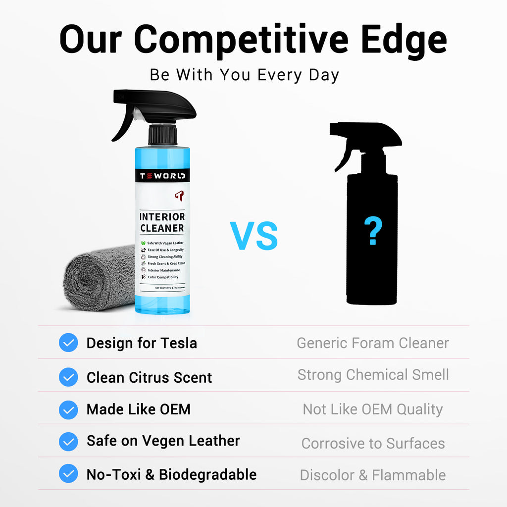 Tesla Seat Cleaner & Remover Stain, Interior Cleaner for White & Black Vegan Leather, Interior Cleaning Kit for Seats, Console, Dash, Tesla Model 3, Y, S, X, Cybertruck Accessories