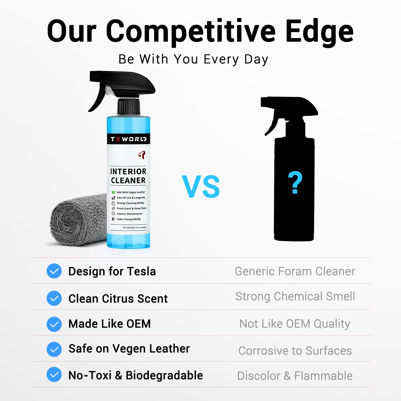 Tesla Seat Cleaner & Remover Stain, Interior Cleaner for White & Black Vegan Leather, Interior Cleaning Kit for Seats, Console, Dash, Tesla Model 3, Y, S, X, Cybertruck Accessories