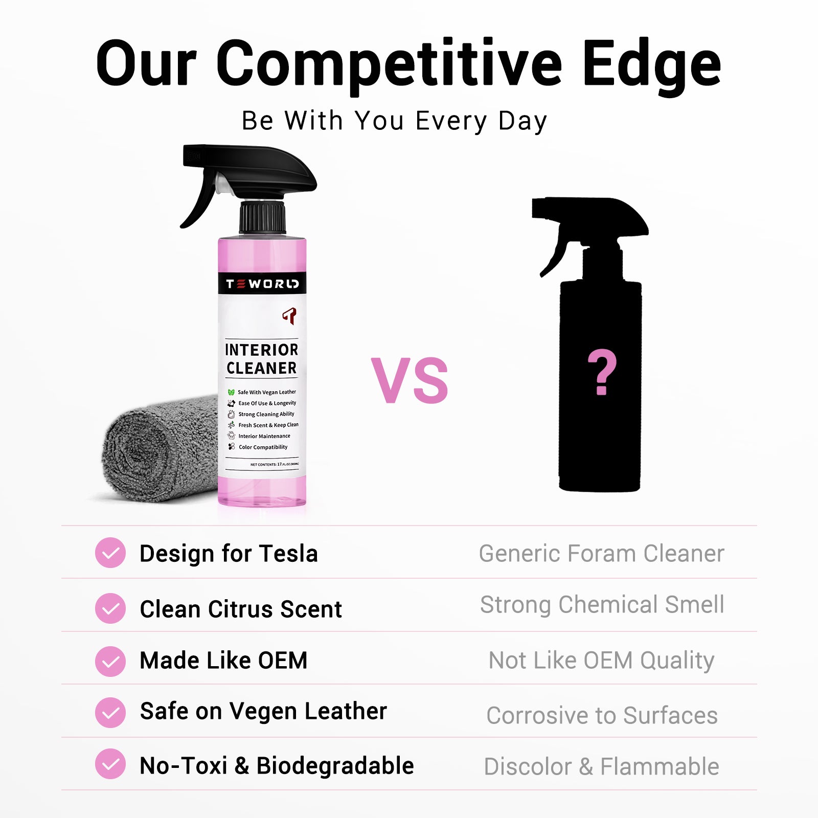 Tesla Seat Cleaner & Remover Stain, Interior Cleaner for White & Black Vegan Leather, Interior Cleaning Kit for Seats, Console, Dash, Tesla Model 3, Y, S, X, Cybertruck Accessories (Pink)