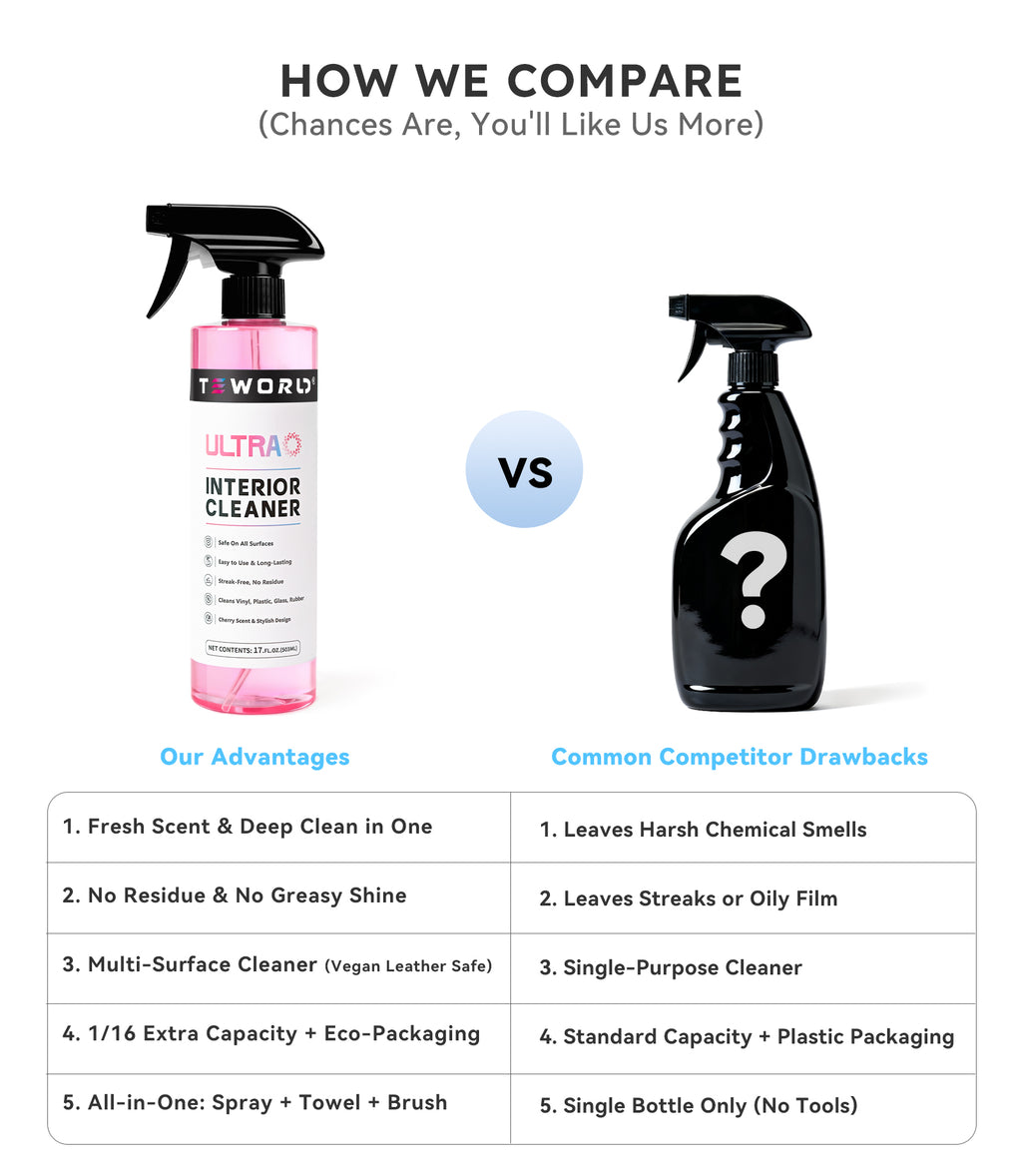 Ultra Car Interior, Seat & Upholstery Cleaner - Car Detailing Kit Removes Stains, Dirt, Oil & Grease, Safe for Leather, Vinyl, Plastic & More - Compatible with Cars, Trucks, SUVs, RVs (17Oz Cherry Scent)