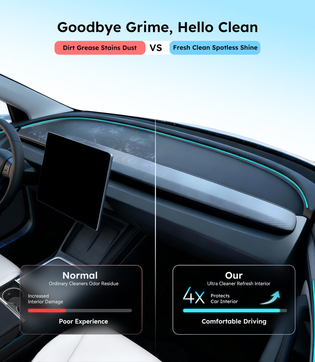 teworld Ultra Car Interior, Seat & Upholstery Cleaner - Car Detailing Kit Removes Stains, Dirt, Oil & Grease, Safe for Leather, Vinyl, Plastic & More - Compatible with Cars, Trucks, SUVs, RVs (17Oz Ice Chill Scent)