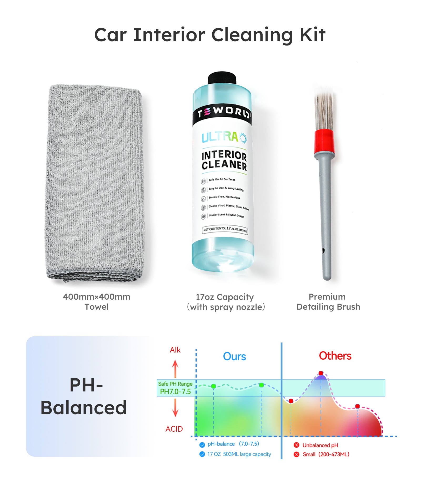 teworld Ultra Car Interior, Seat & Upholstery Cleaner - Car Detailing Kit Removes Stains, Dirt, Oil & Grease, Safe for Leather, Vinyl, Plastic & More - Compatible with Cars, Trucks, SUVs, RVs (17Oz Ice Chill Scent)