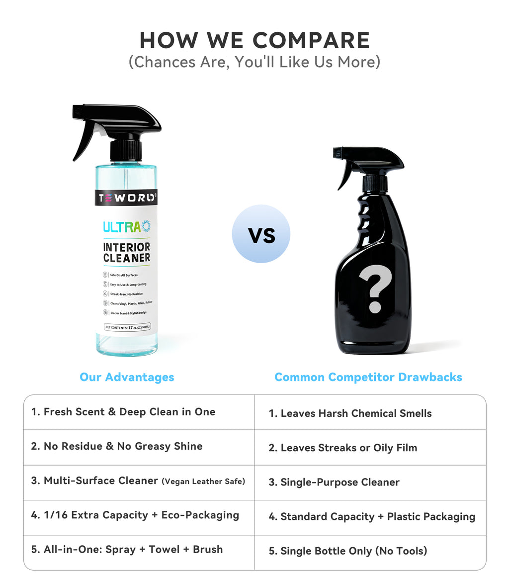 teworld Ultra Car Interior, Seat & Upholstery Cleaner - Car Detailing Kit Removes Stains, Dirt, Oil & Grease, Safe for Leather, Vinyl, Plastic & More - Compatible with Cars, Trucks, SUVs, RVs (17Oz Ice Chill Scent)