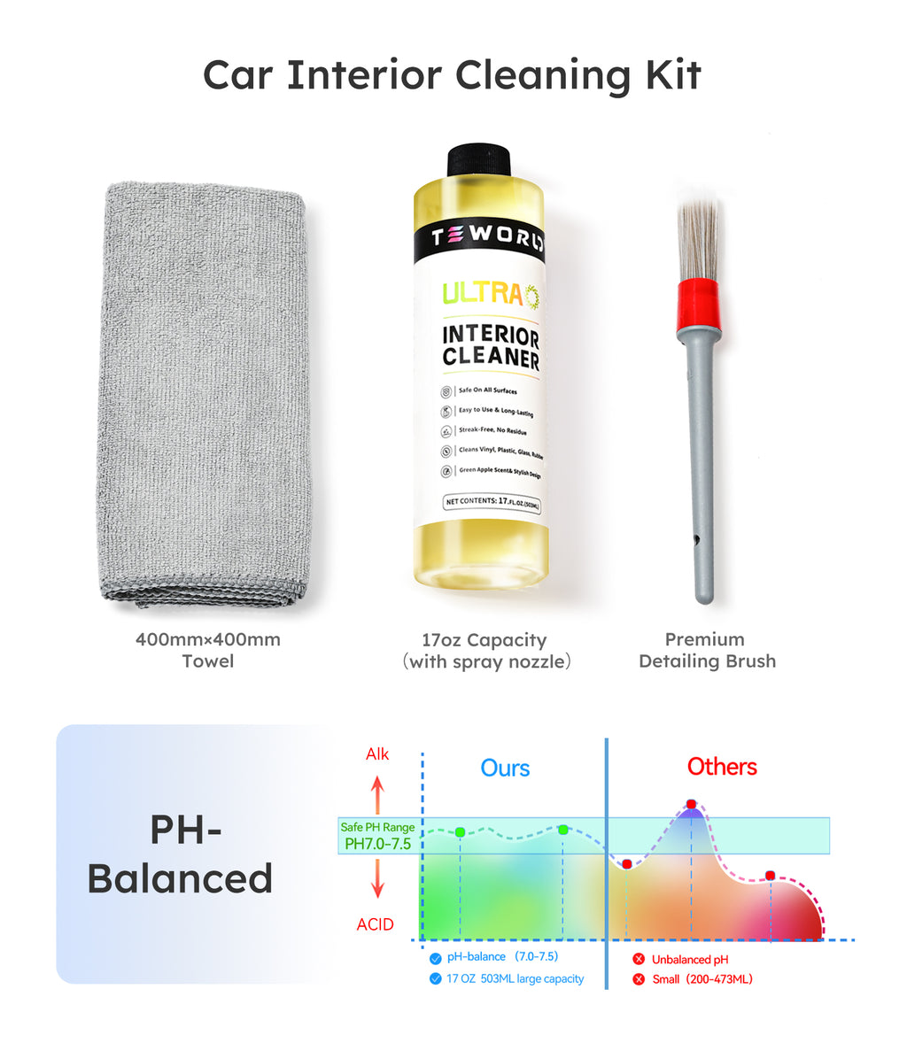 Ultra Car Interior, Seat & Upholstery Cleaner - Car Detailing Kit Removes Stains, Dirt, Oil & Grease, Safe for Leather, Vinyl, Plastic & More - Compatible with Cars, Trucks, SUVs, RVs (17Oz Green Apple Scent)
