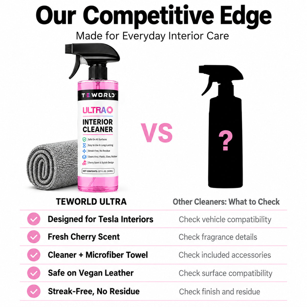 Tesla Seat Cleaner & Stain Remover, Interior Cleaner for Black & White Vegan Leather, Interior Cleaning Products | Tesla Model Y Juniper Accessories 2026, Tesla Model 3 Accessories, S, X, Cybertruck（cherry pink）