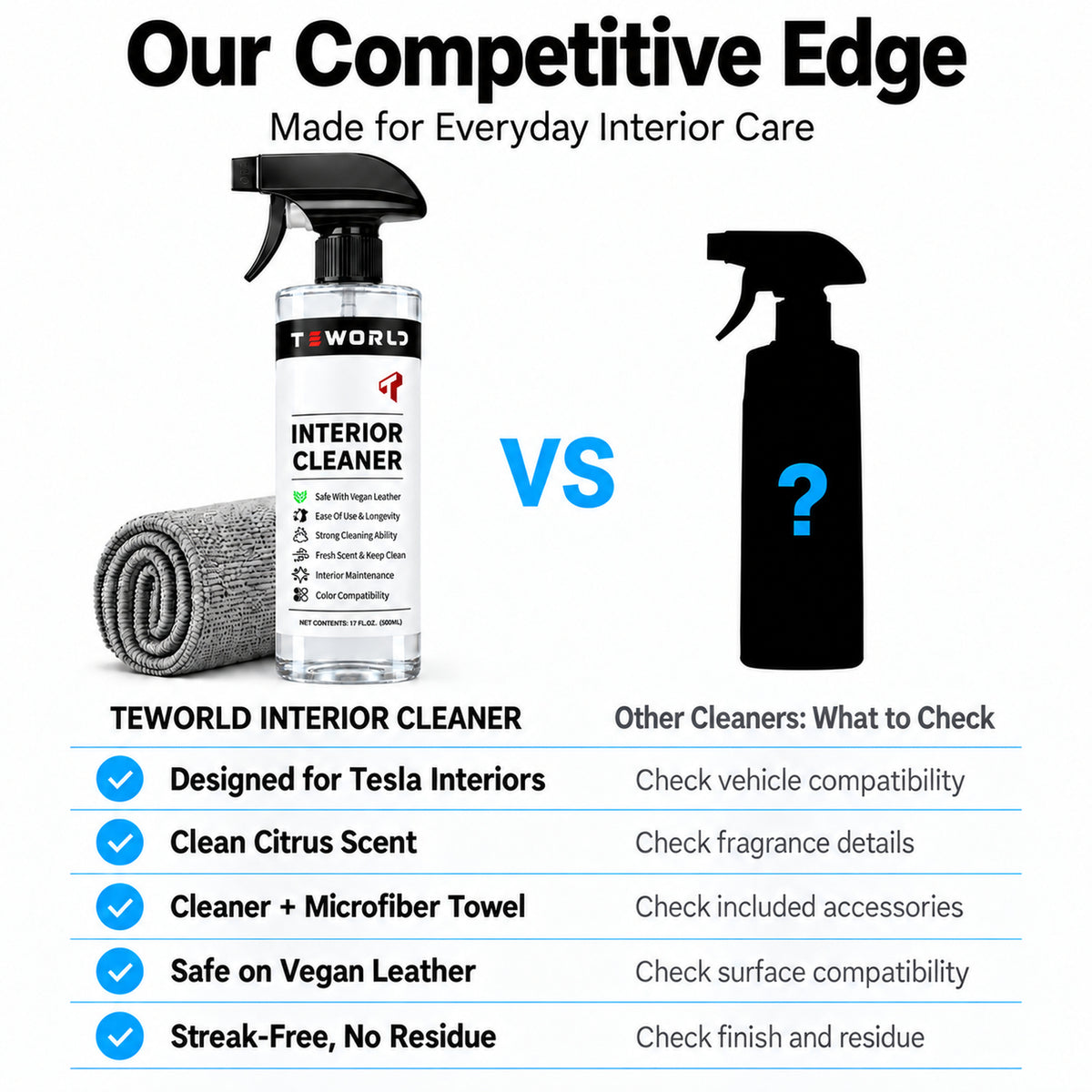 Tesla Seat Cleaner & Remover Stain, Interior Cleaner for White & Black Vegan Leather, Interior Cleaning Kit for Seats, Console, Dash, Tesla Model 3, Y, S, X, Cybertruck Accessories( Ice-circut-scent)